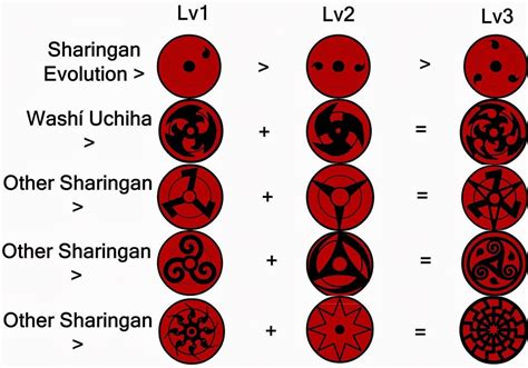 mangekyou sharingan watch|All Mangekyou Sharingan Abilities Explained